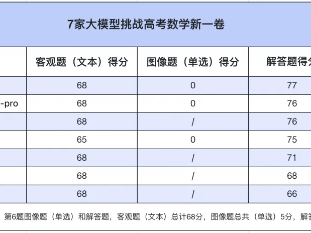 
                        4:3图片