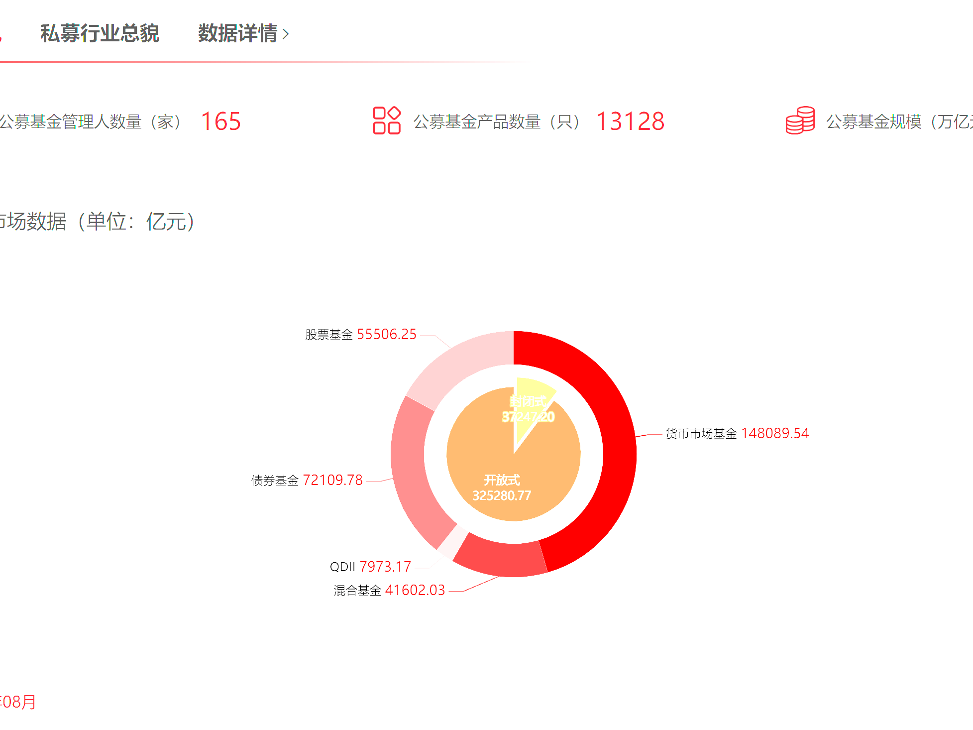 
                        4:3图片