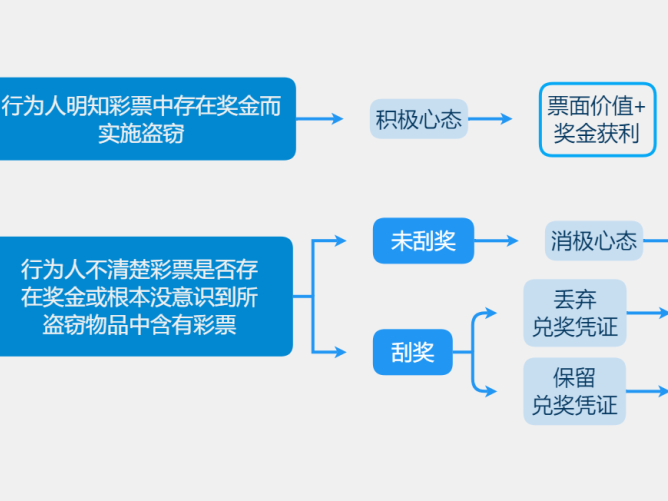 
                        4:3图片