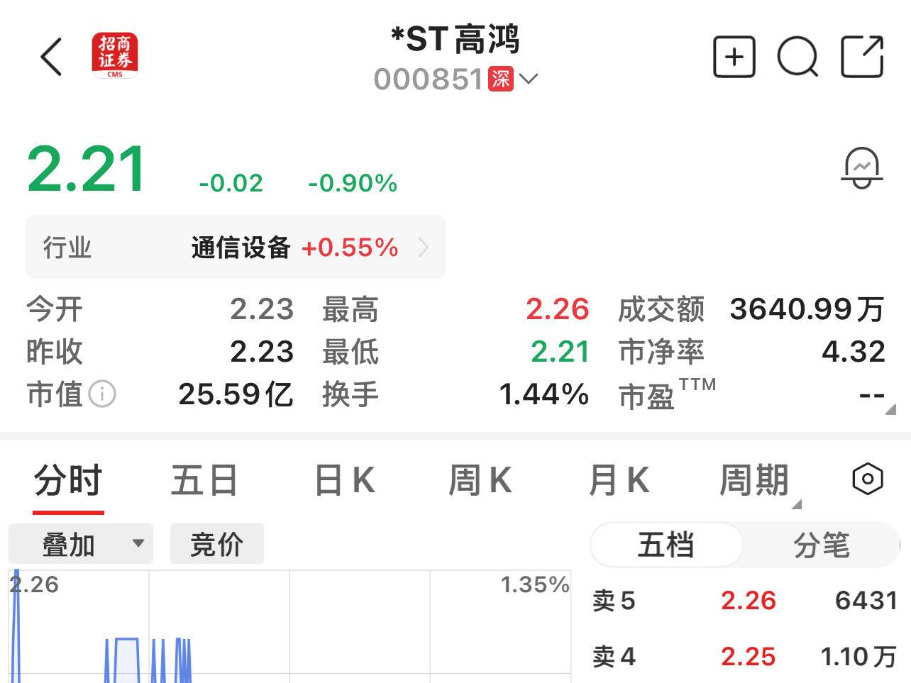 
                        4:3图片