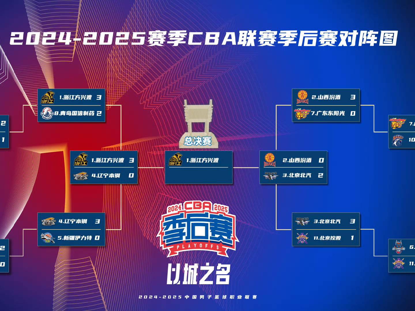 
                        4:3图片