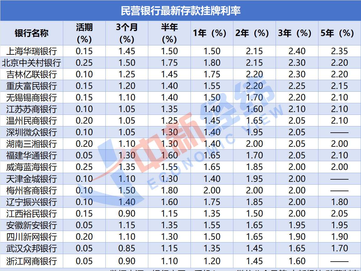 
                        4:3图片
