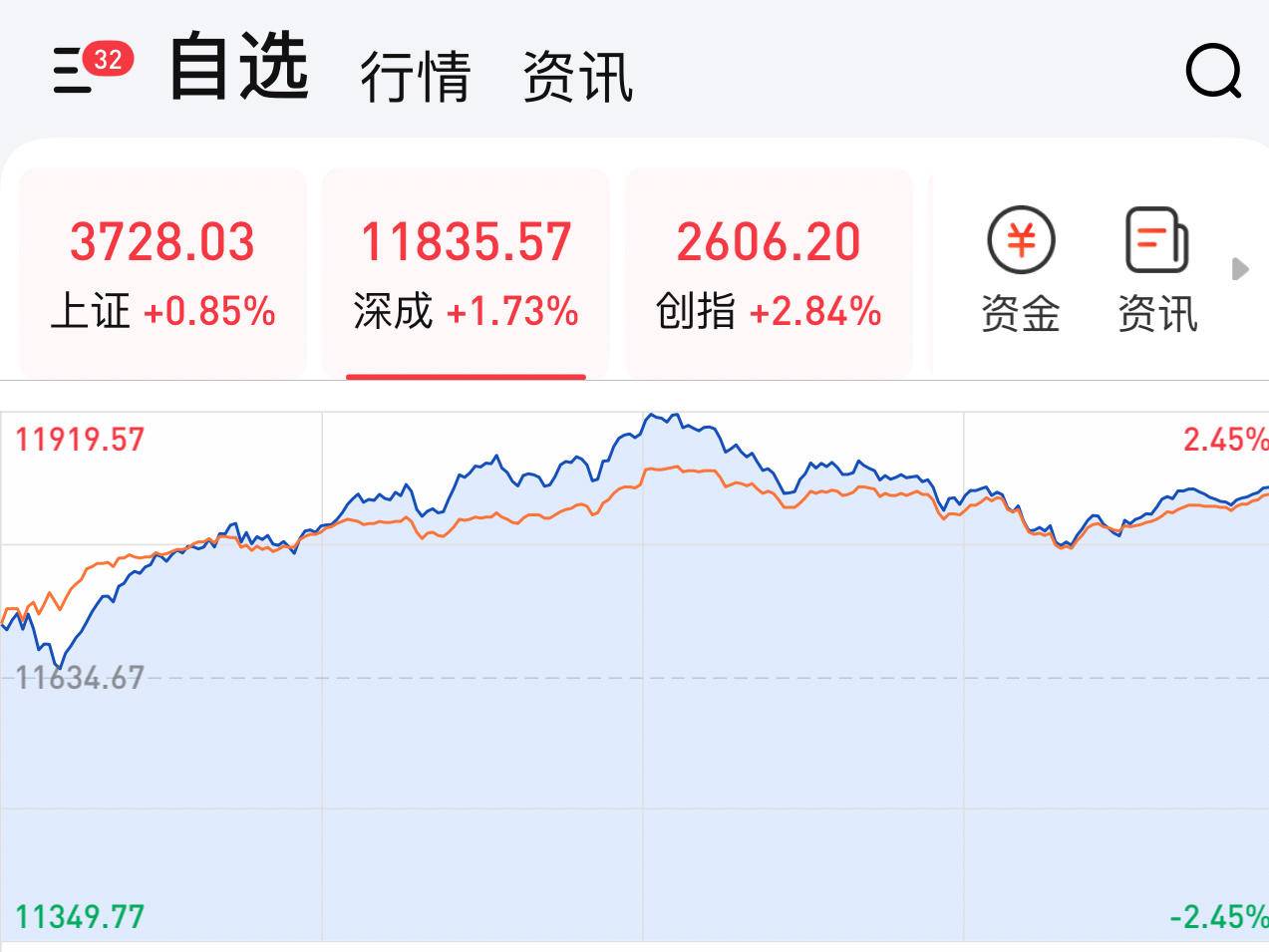 
                        4:3图片
