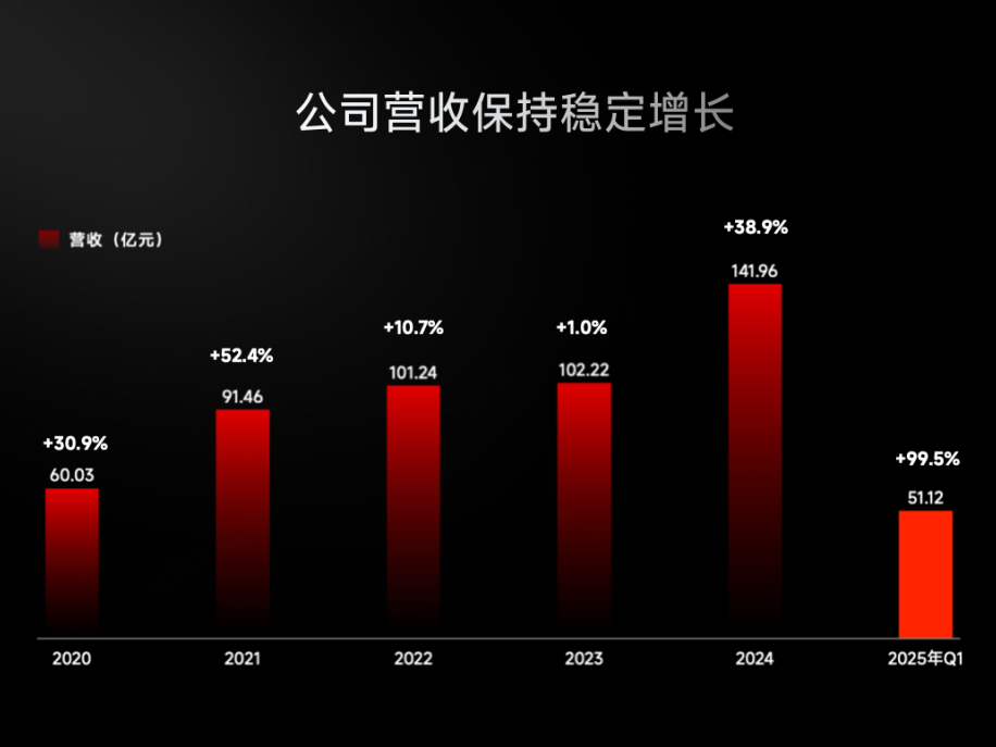 
                        4:3图片