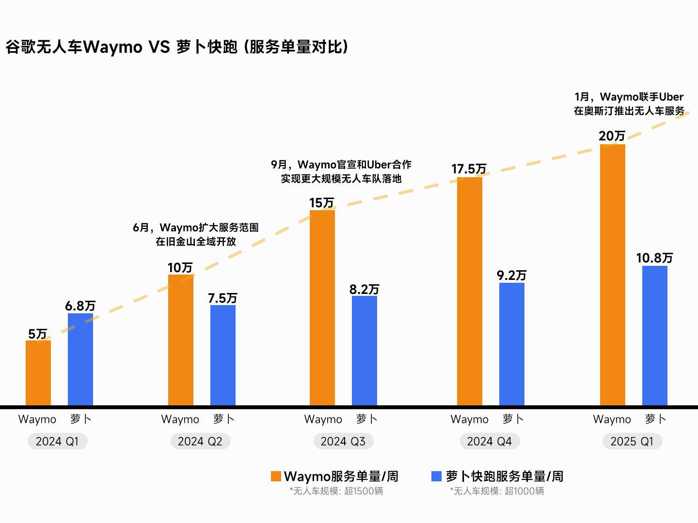 
                        4:3图片