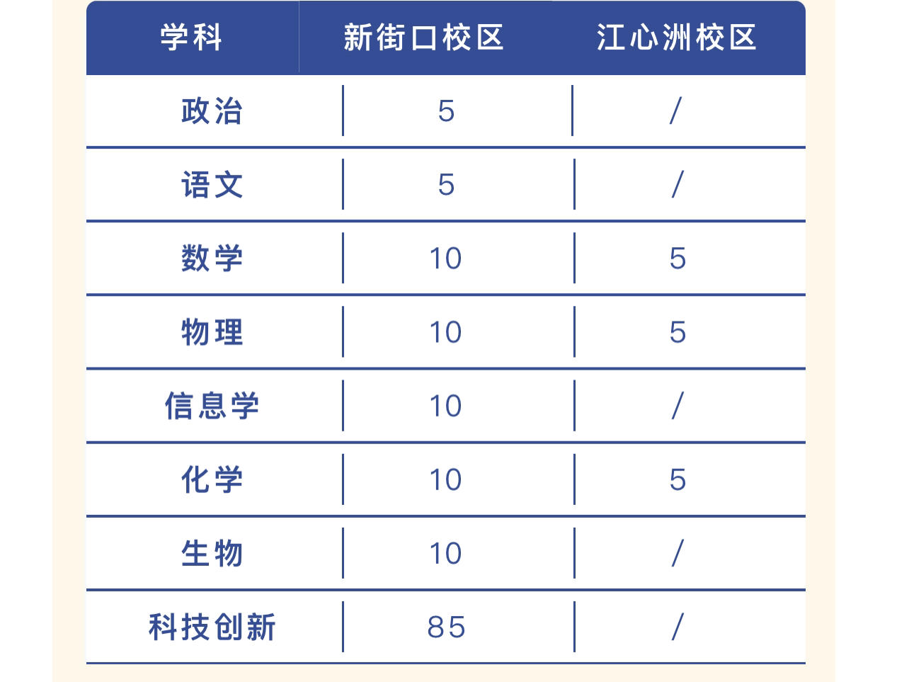 
                        4:3图片
