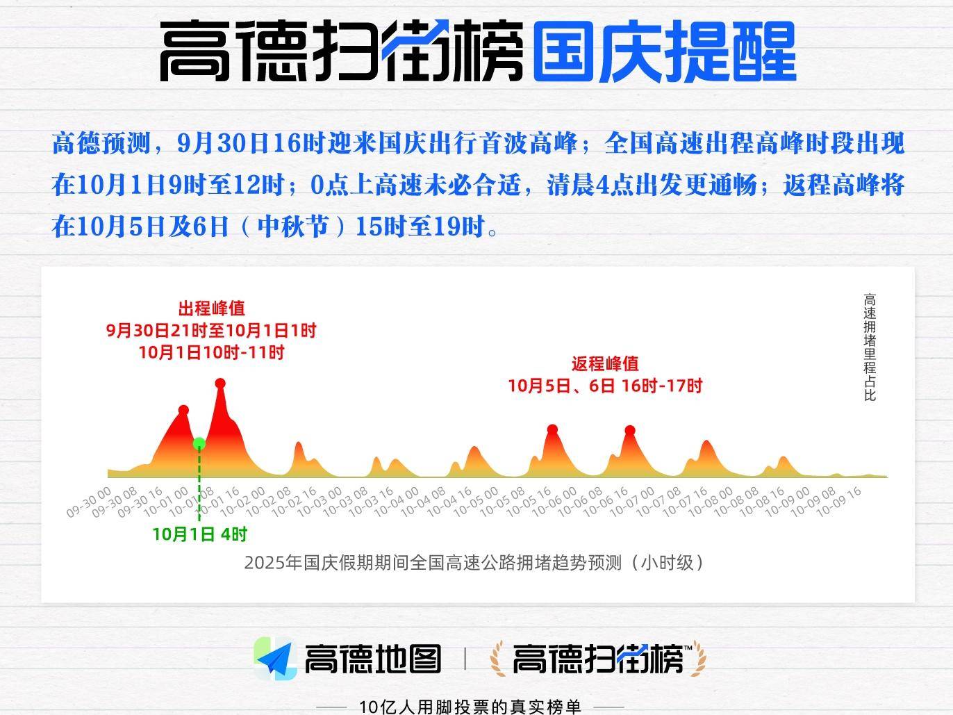 
                        4:3图片