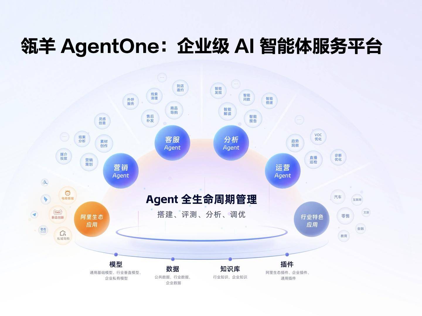 
                        4:3图片
