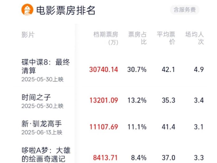 
                        4:3图片