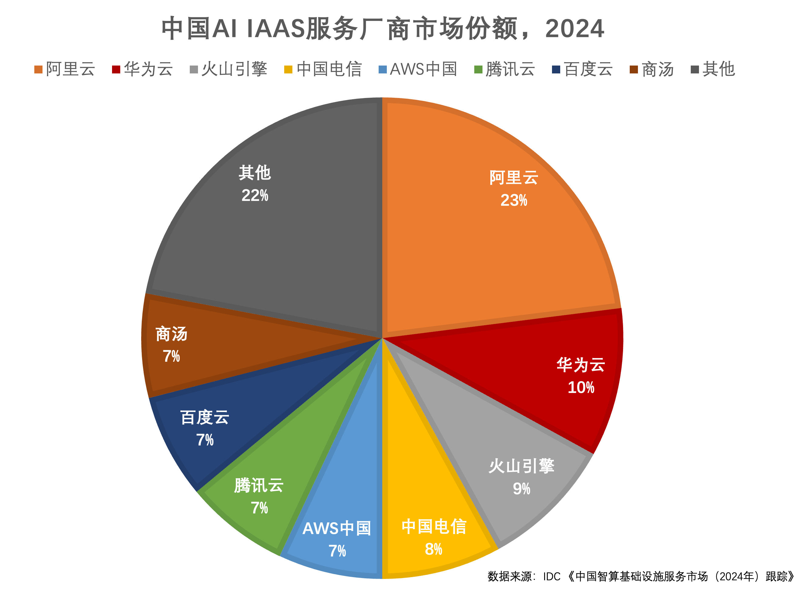 
                        4:3图片