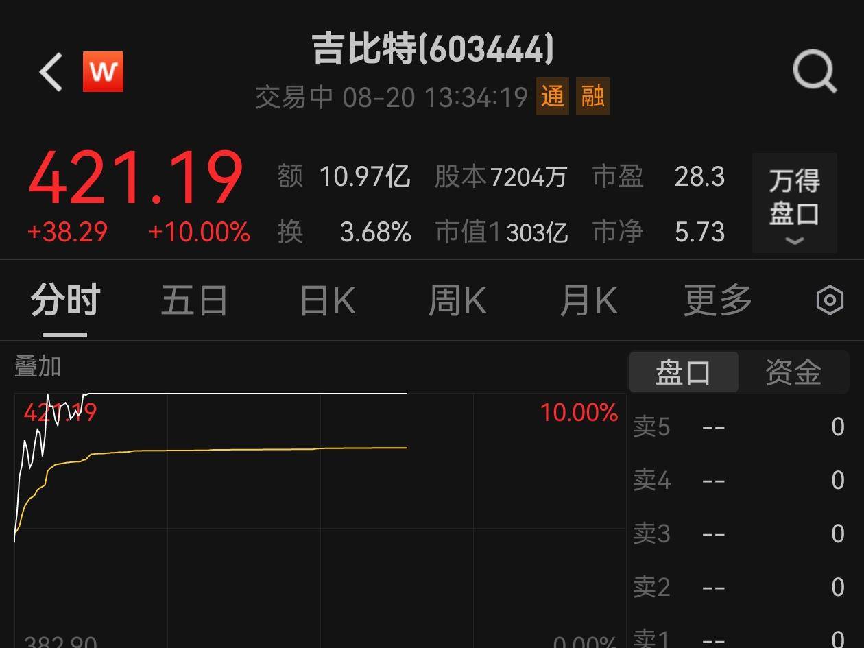 
                        4:3图片