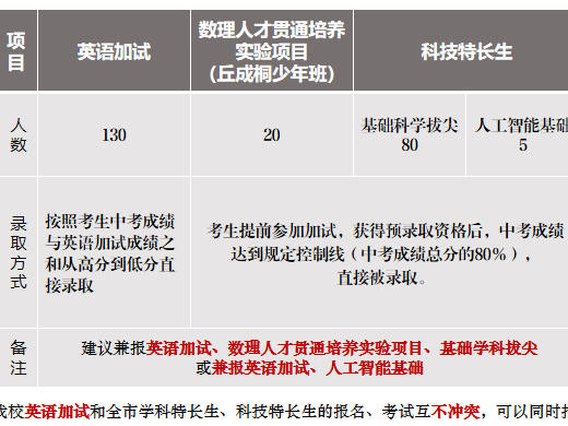 
                        4:3图片