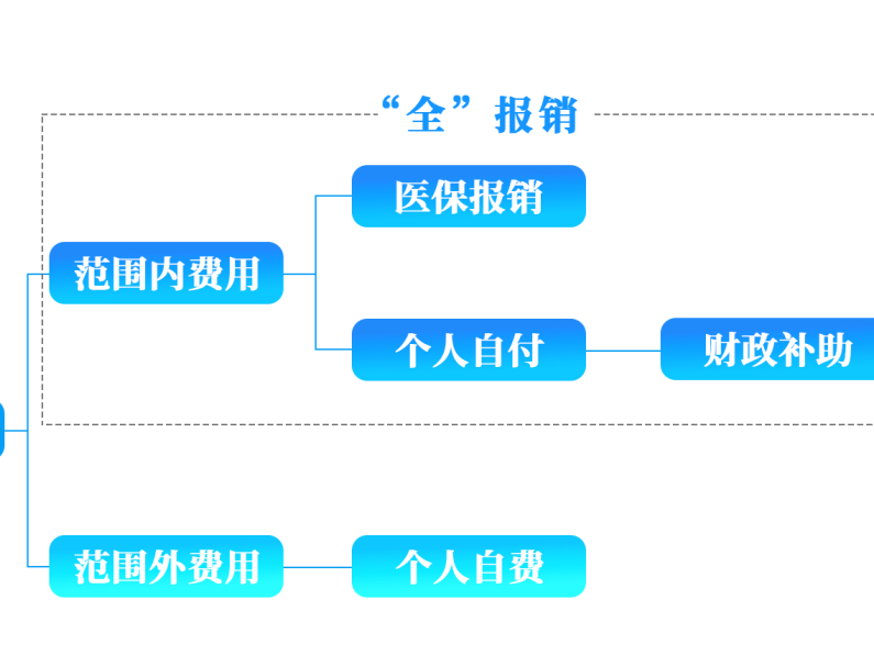 
                        4:3图片