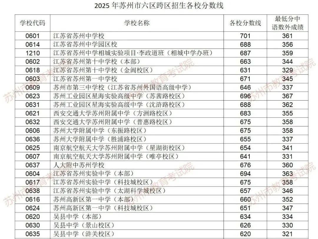 
                        4:3图片