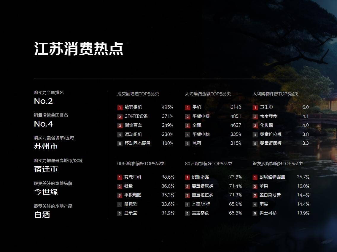 
                        4:3图片