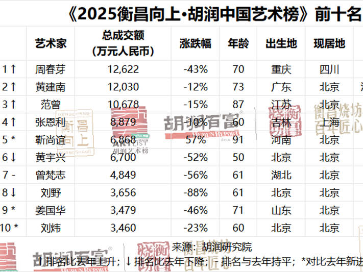 
                        4:3图片