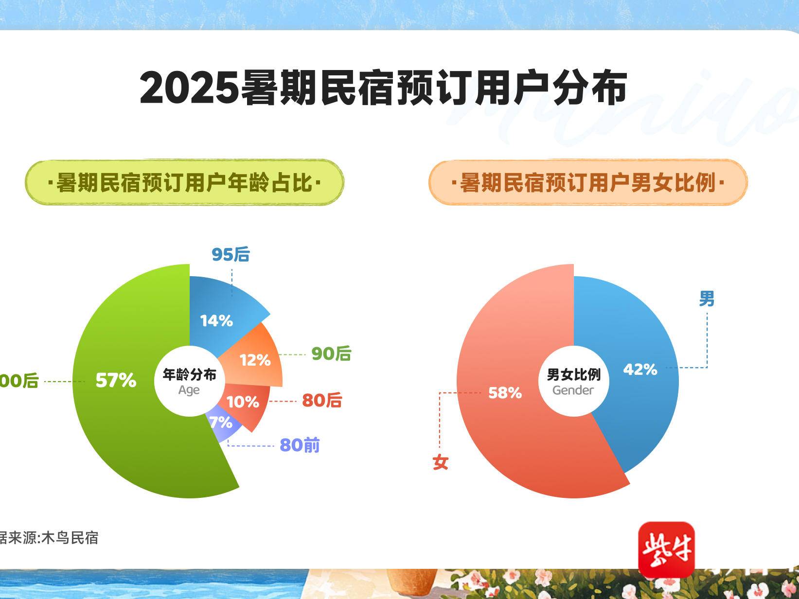 
                        4:3图片