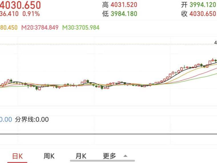 
                        4:3图片