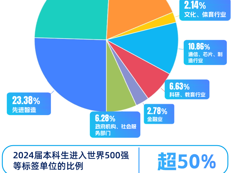 
                        4:3图片