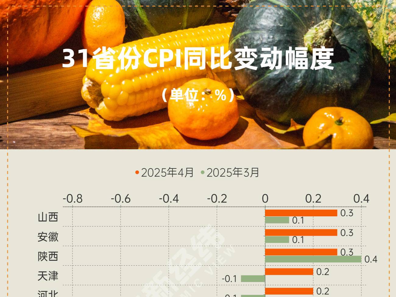 
                        4:3图片