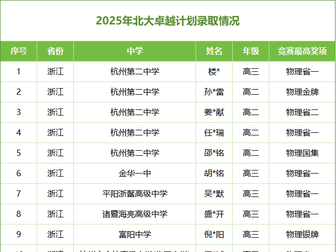 
                        4:3图片
