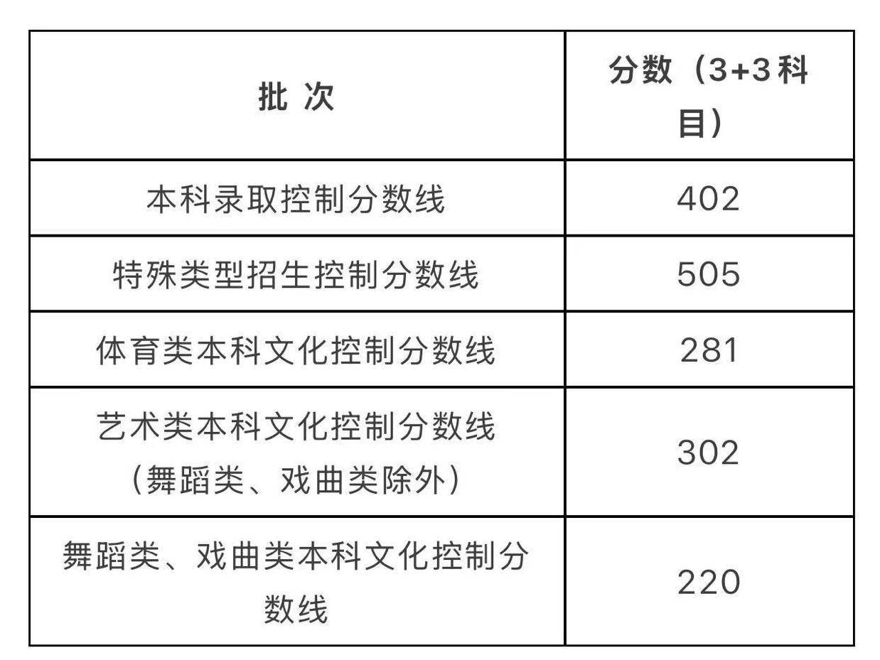 
                        4:3图片