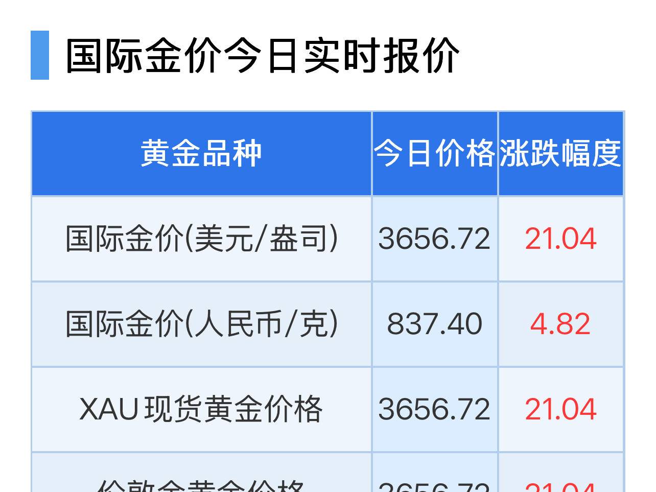 
                        4:3图片